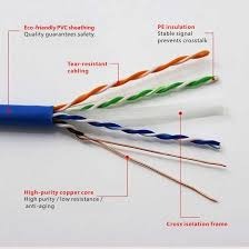 CAT6 LAN Cables